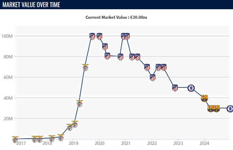 png电子官网3年换4队❓切尔西5200万签25岁菲利克斯,合同剩5年&米兰有意租借